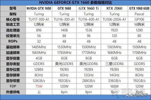 gtx1060 6g（小影霸GTX1060 6G开箱体验） 第3张