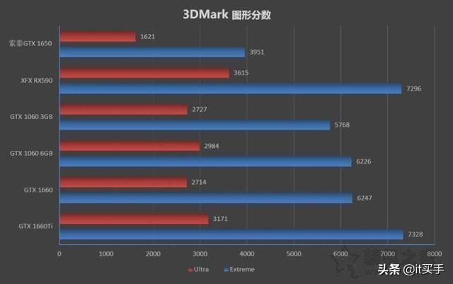 gtx1060 6g（小影霸GTX1060 6G开箱体验） 第5张