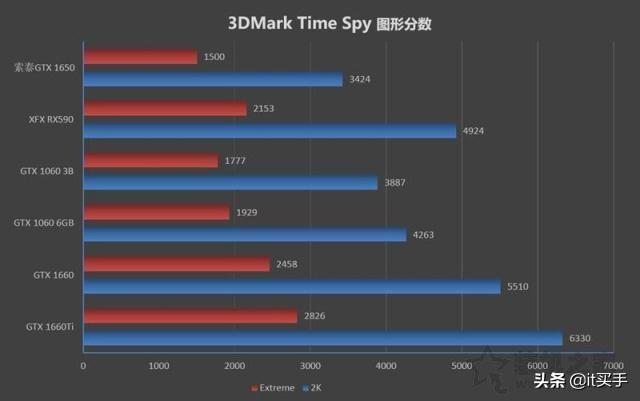gtx1060 6g（小影霸GTX1060 6G开箱体验） 第7张