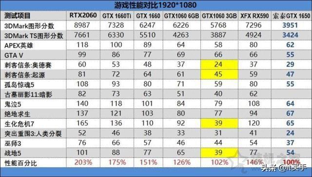 gtx1060 6g（小影霸GTX1060 6G开箱体验） 第9张