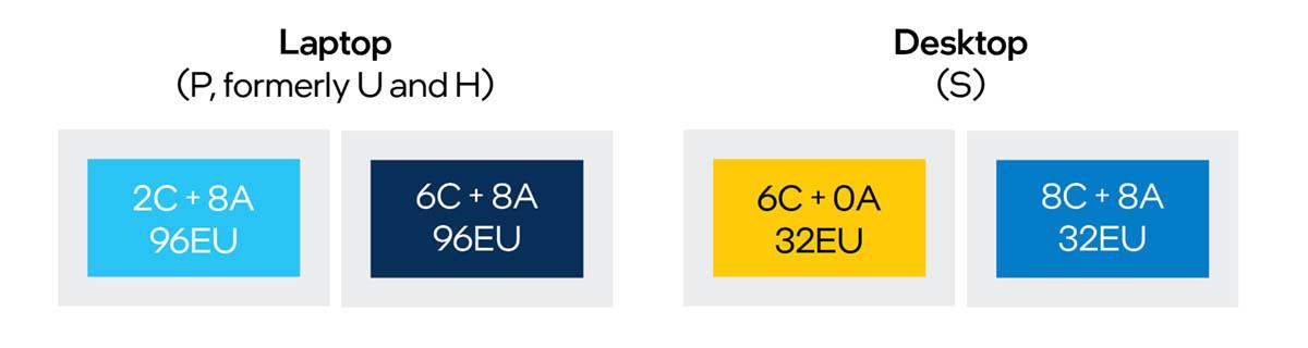 i5系列处理器性能排名天梯图（Core i5-12600/12400处理器天梯榜） 第5张