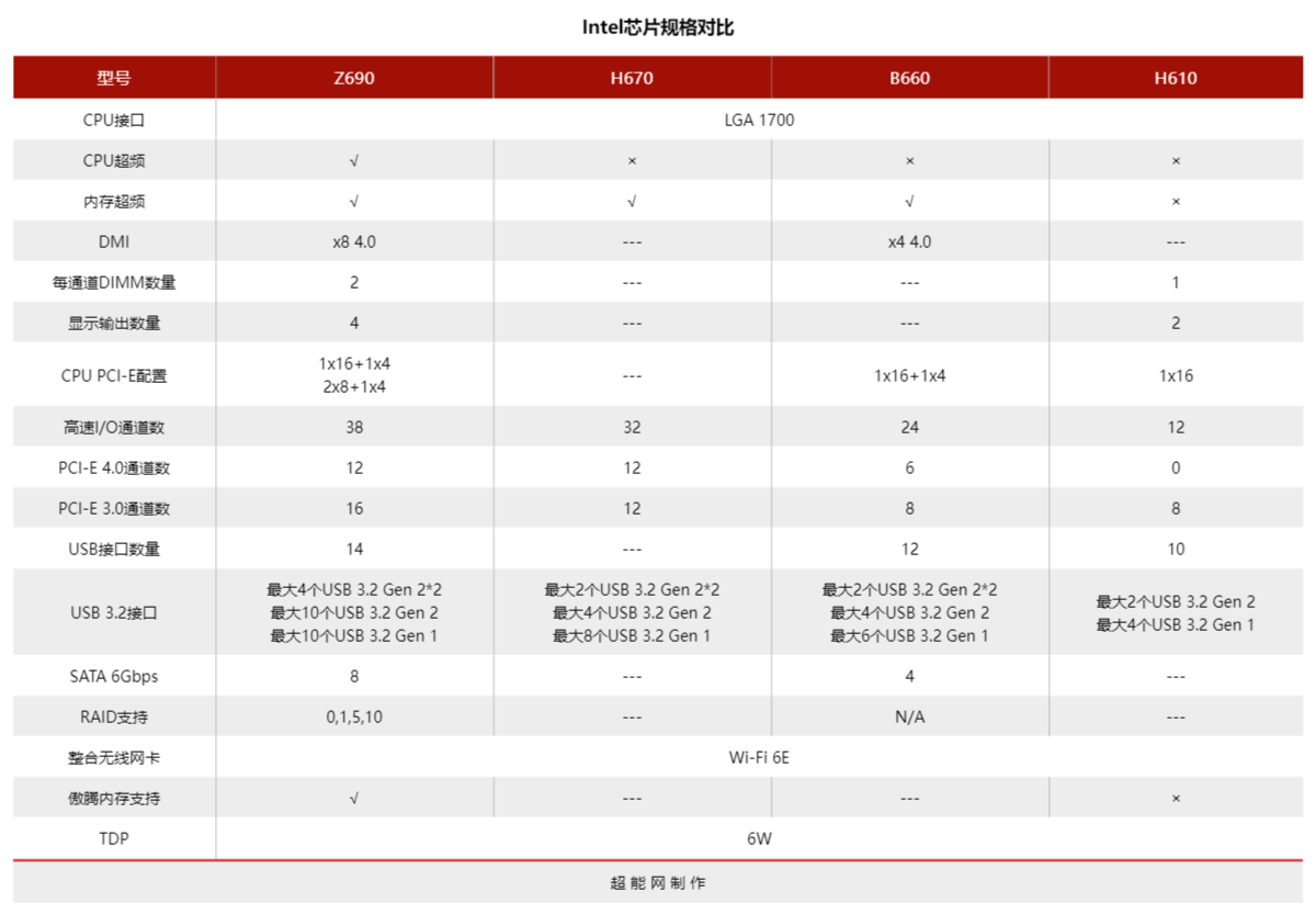 i5系列处理器性能排名天梯图（Core i5-12600/12400处理器天梯榜） 第13张
