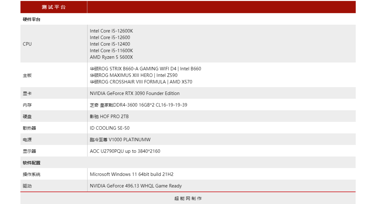 i5系列处理器性能排名天梯图（Core i5-12600/12400处理器天梯榜） 第15张