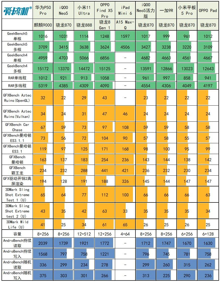 oppo平板怎么样（OPPO Pad体验评测） 第17张