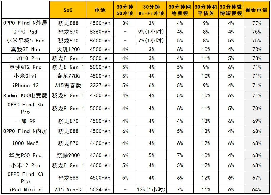 oppo平板怎么样（OPPO Pad体验评测） 第21张
