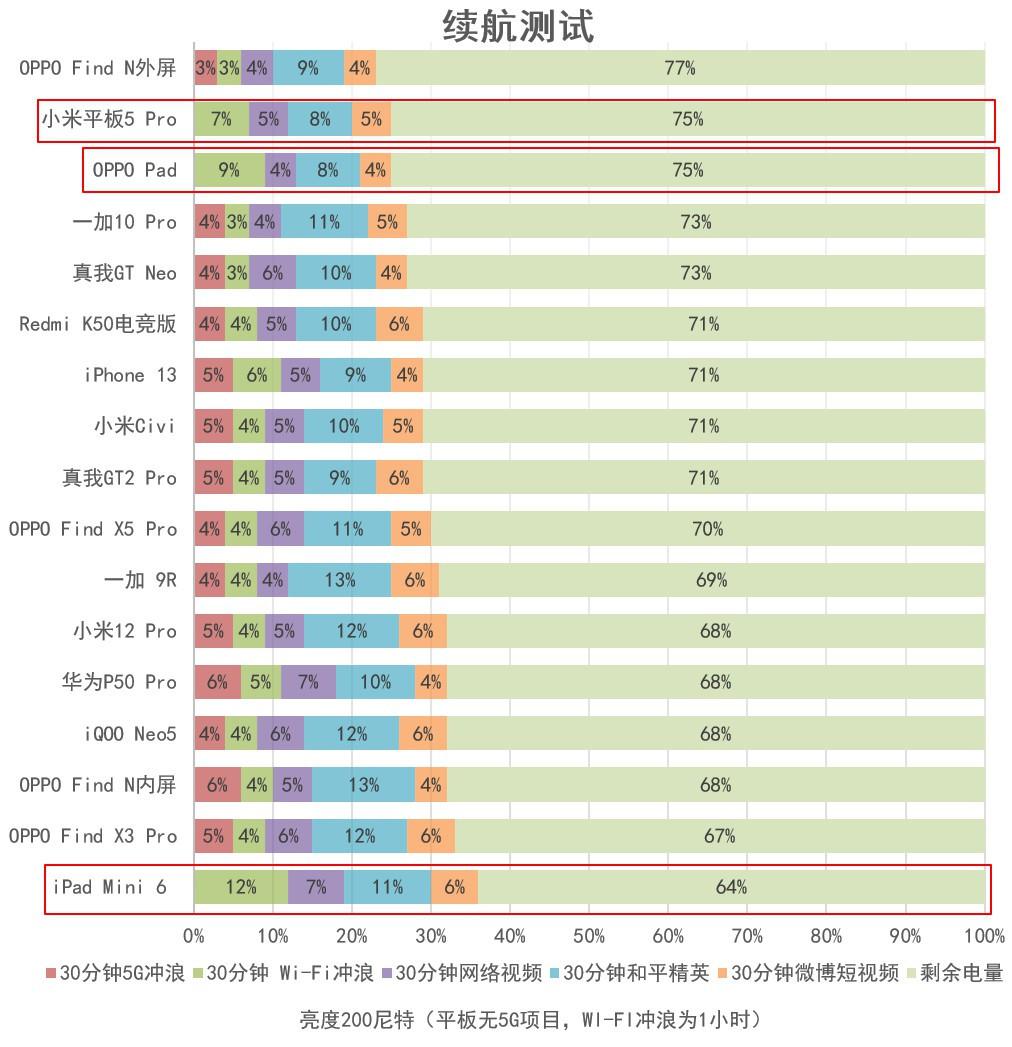 oppo平板怎么样（OPPO Pad体验评测） 第23张