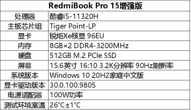 i511320h是什么水平（RedmiBook Pro 15增强版性能体验） 第3张