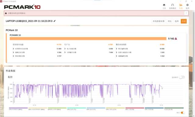i511320h是什么水平（RedmiBook Pro 15增强版性能体验） 第33张