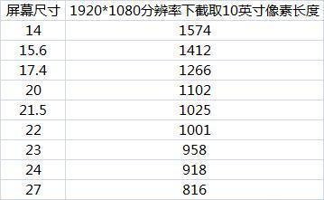 怎么看显示器多少寸的（屏幕尺寸在线计算方法） 第7张
