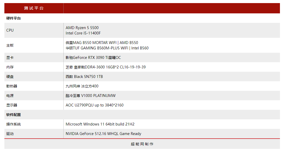 amd cpu天梯图性价比（锐龙5 5500处理器天梯榜评测） 第27张