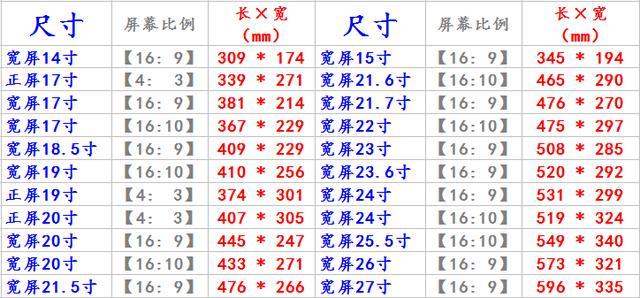 怎么看显示器多少寸的（查看电脑屏幕尺寸的方法） 第3张