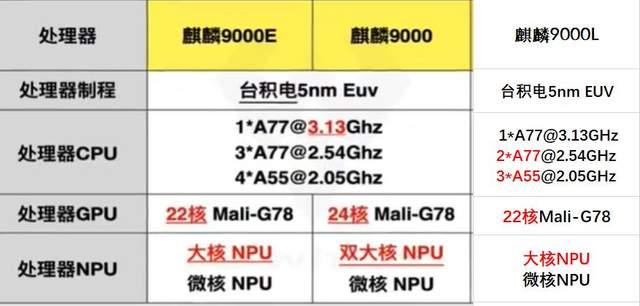 高通骁龙芯片排名（手机芯片性能排行榜前三名） 第7张
