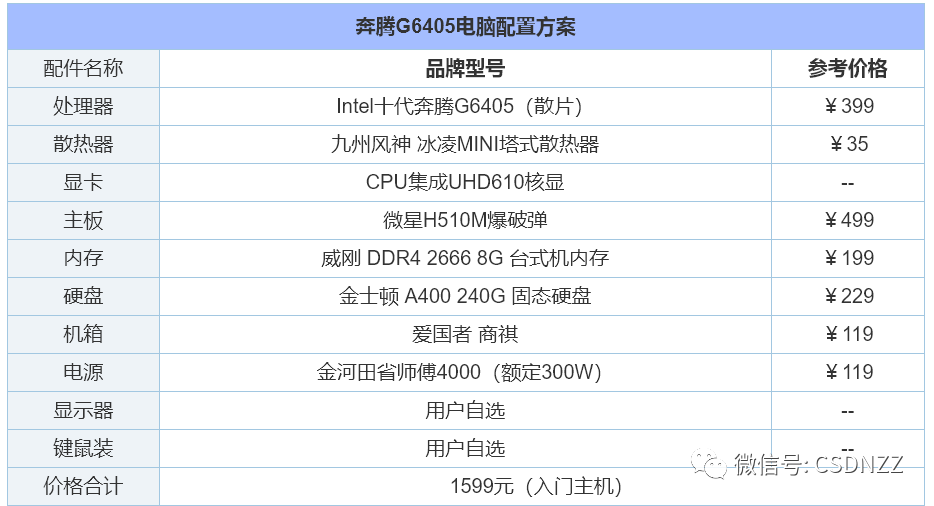 组装电脑配置推荐几个（2022年组装电脑配置清单推荐） 第1张