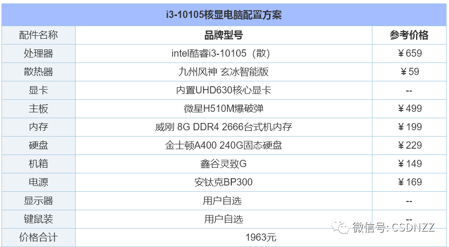 组装电脑配置推荐几个（2022年组装电脑配置清单推荐） 第3张