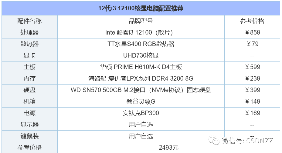 组装电脑配置推荐几个（2022年组装电脑配置清单推荐） 第7张
