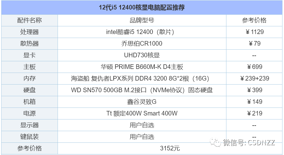 组装电脑配置推荐几个（2022年组装电脑配置清单推荐） 第9张