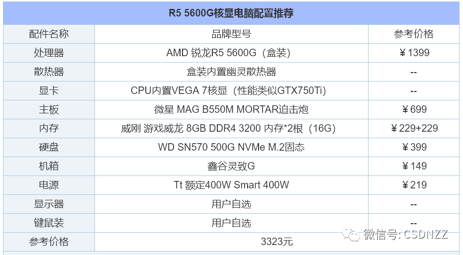 组装电脑配置推荐几个（2022年组装电脑配置清单推荐） 第11张