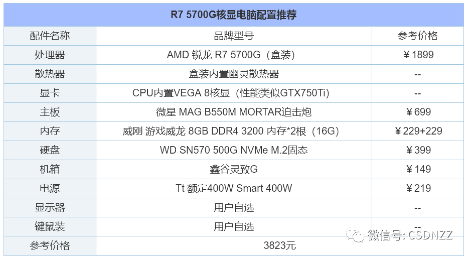 组装电脑配置推荐几个（2022年组装电脑配置清单推荐） 第13张