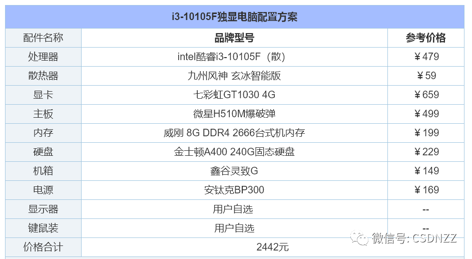组装电脑配置推荐几个（2022年组装电脑配置清单推荐） 第15张