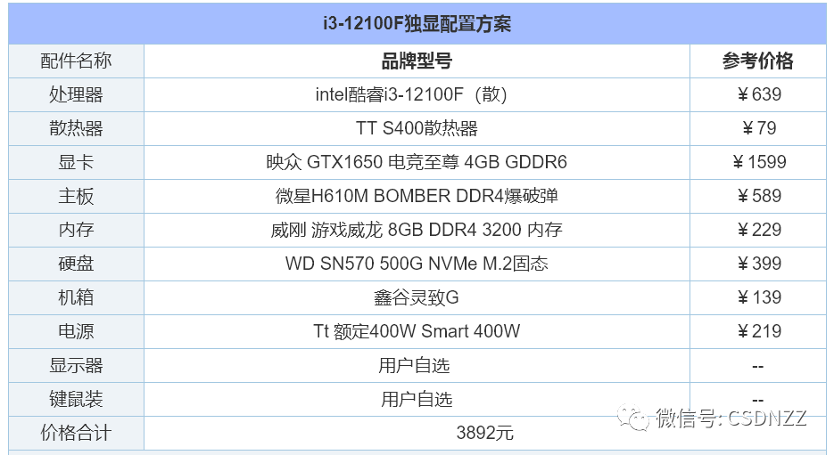 组装电脑配置推荐几个（2022年组装电脑配置清单推荐） 第17张