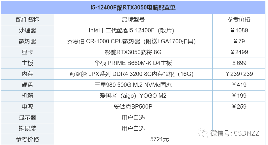组装电脑配置推荐几个（2022年组装电脑配置清单推荐） 第21张