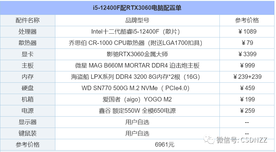组装电脑配置推荐几个（2022年组装电脑配置清单推荐） 第23张