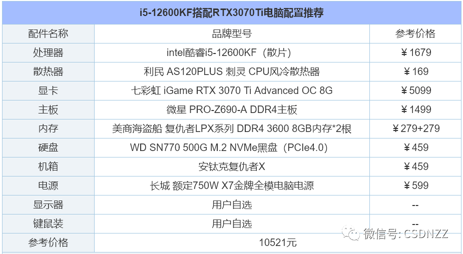 组装电脑配置推荐几个（2022年组装电脑配置清单推荐） 第25张