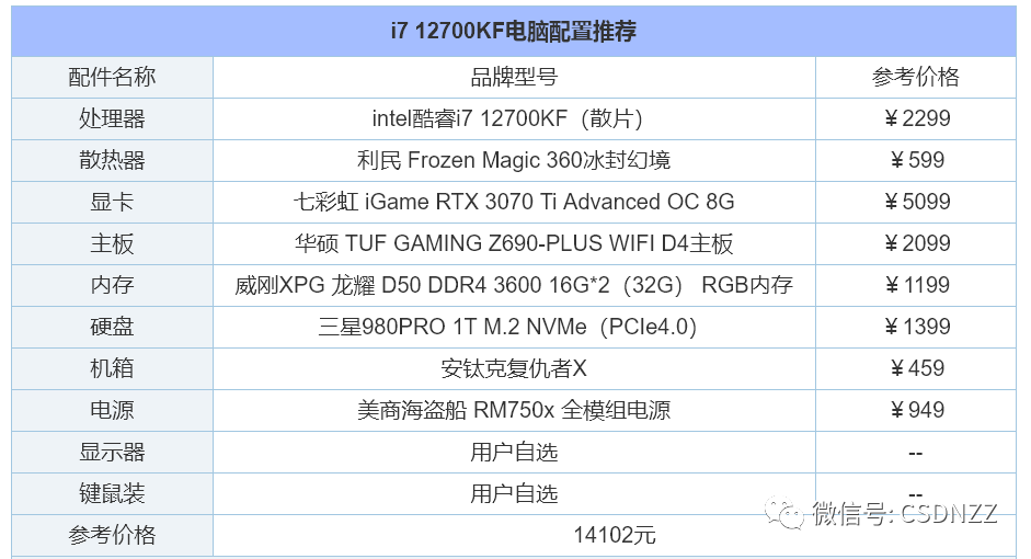 组装电脑配置推荐几个（2022年组装电脑配置清单推荐） 第27张