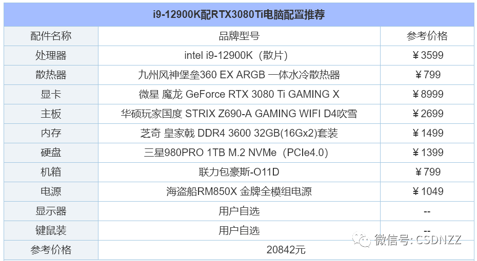 组装电脑配置推荐几个（2022年组装电脑配置清单推荐） 第29张