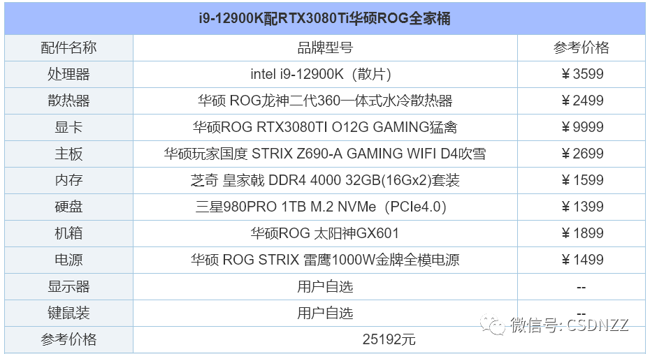 组装电脑配置推荐几个（2022年组装电脑配置清单推荐） 第31张