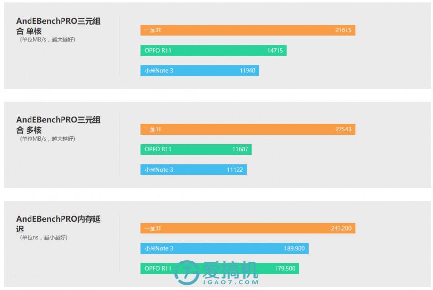 小米note3怎么样（小米Note 3深度体验评测） 第21张