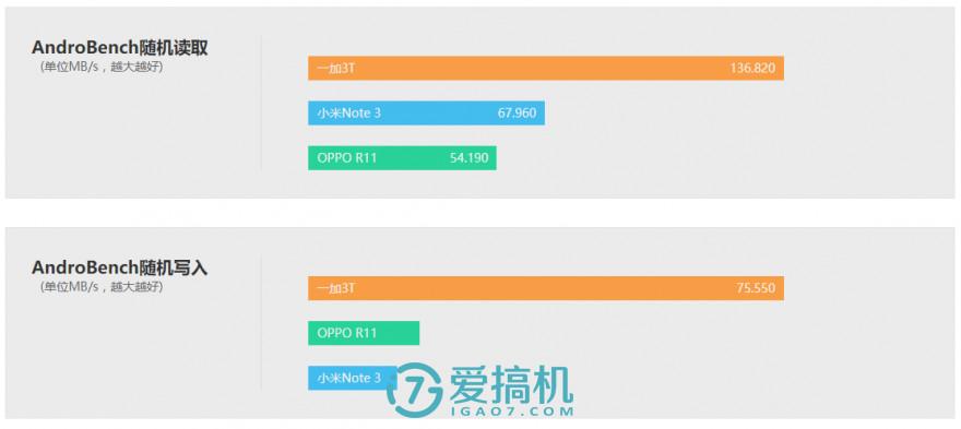 小米note3怎么样（小米Note 3深度体验评测） 第29张