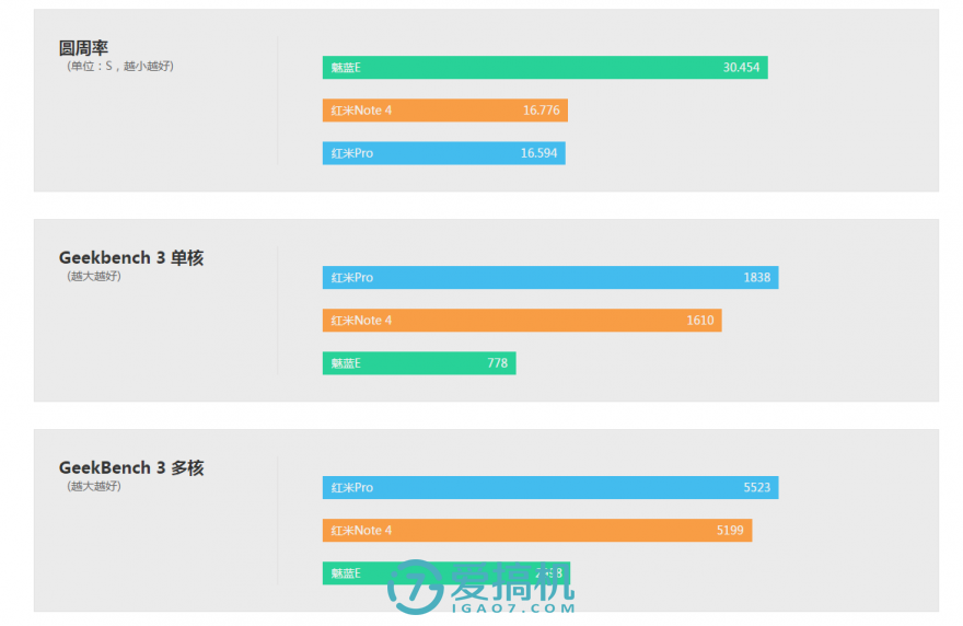 小米note4怎么样（红米 Note 4 详细评测） 第7张