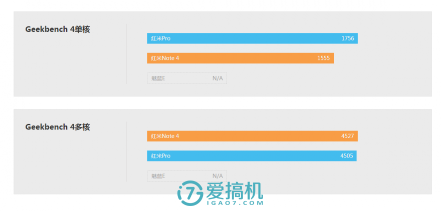 小米note4怎么样（红米 Note 4 详细评测） 第9张