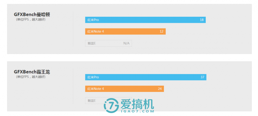 小米note4怎么样（红米 Note 4 详细评测） 第11张