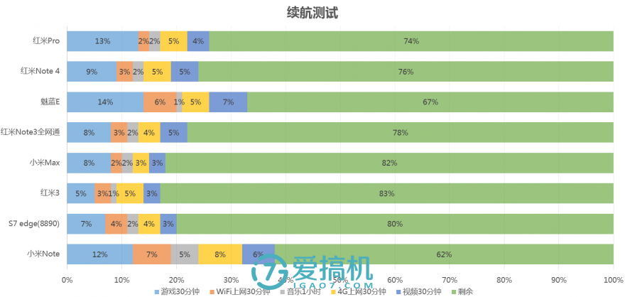 小米note4怎么样（红米 Note 4 详细评测） 第31张