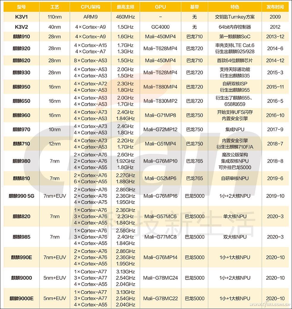 海思麒麟955是什么处理器（华为海思麒麟系列介绍） 第21张