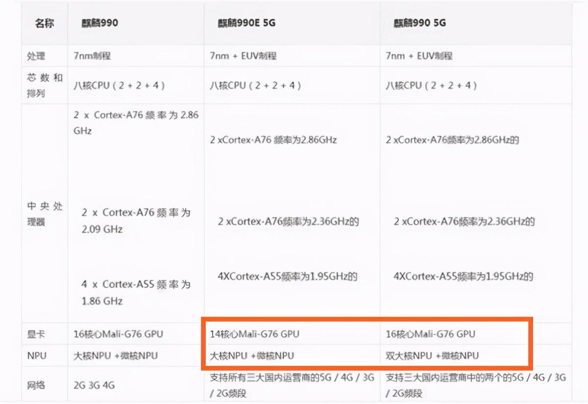 mate30e pro和mate30pro的区别大吗（华为MATE 30E PRO与MATE 30 PRO的区别对比） 第1张