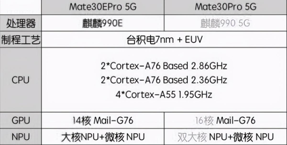 mate30e pro和mate30pro的区别大吗（华为MATE 30E PRO与MATE 30 PRO的区别对比） 第3张