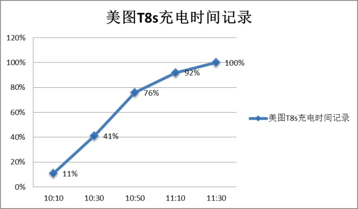 美图t8s手机怎么样（美图T8s上手评测） 第25张