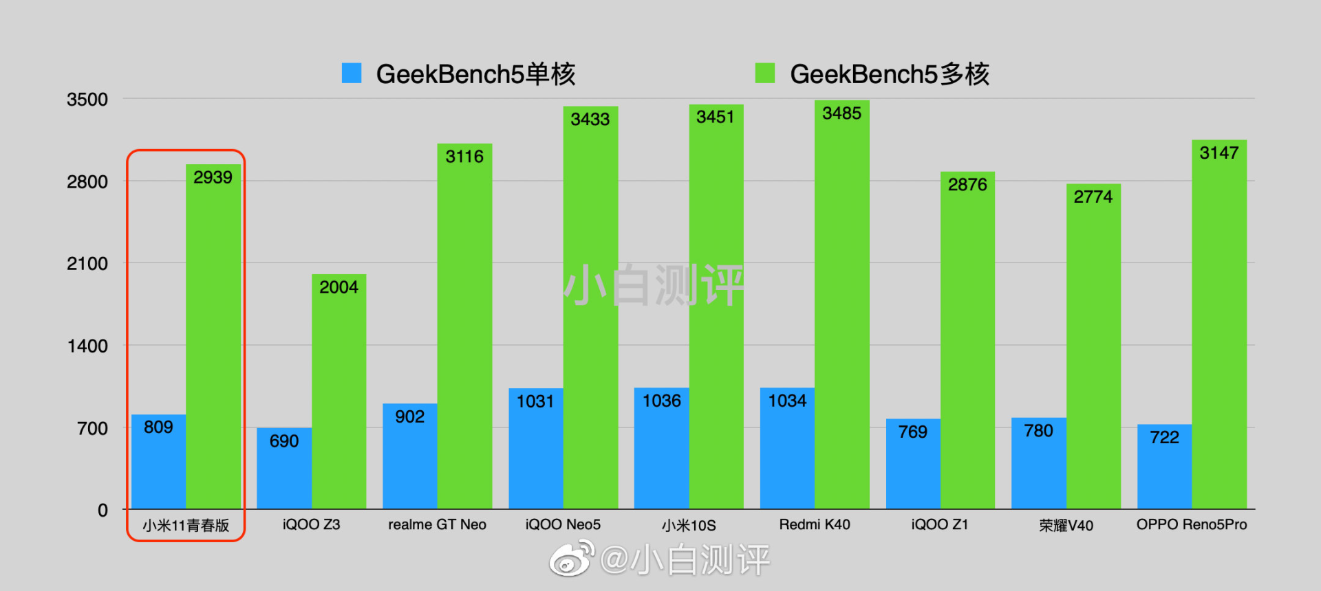 小米青春版11值得买吗（小米11青春版测评） 第7张