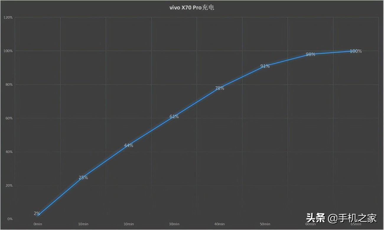 x70pro参手机怎么样（x70pro参数配置介绍） 第23张