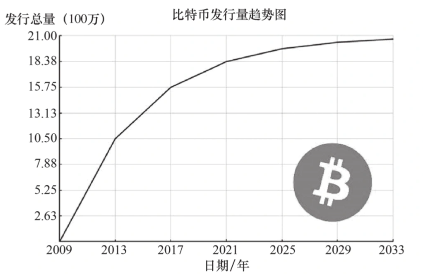 电脑挖矿什么意思（显卡挖矿是什么意思） 第3张