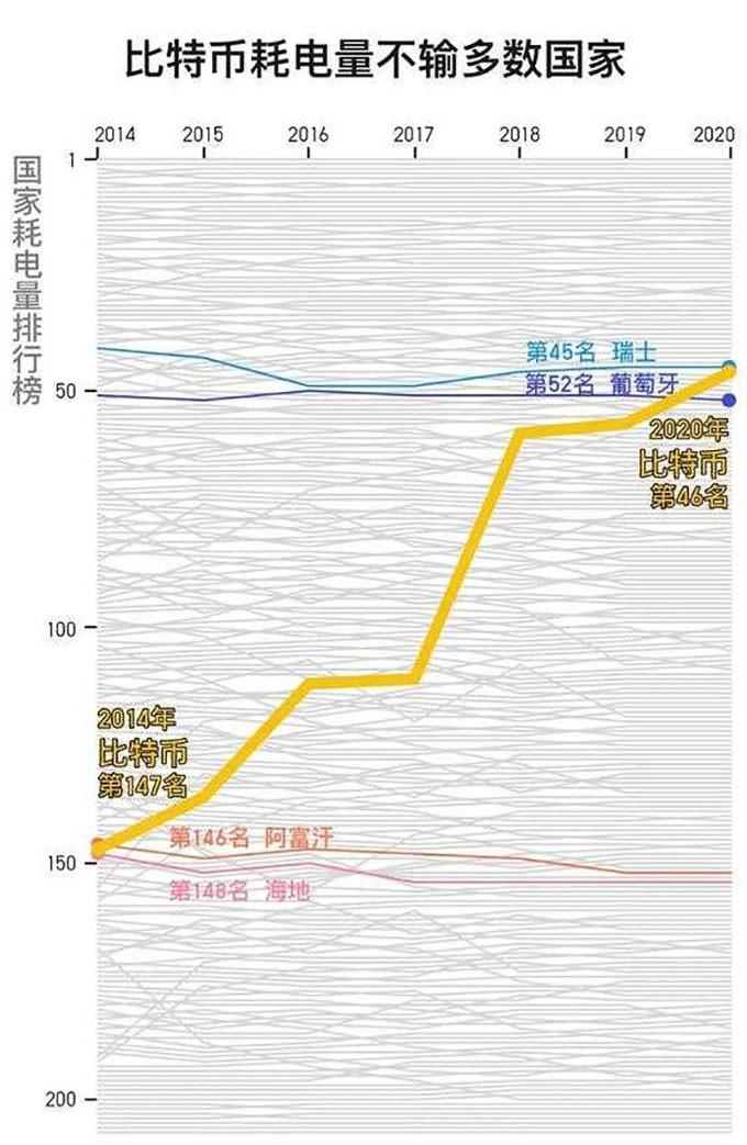 电脑挖矿什么意思（显卡挖矿是什么意思） 第23张