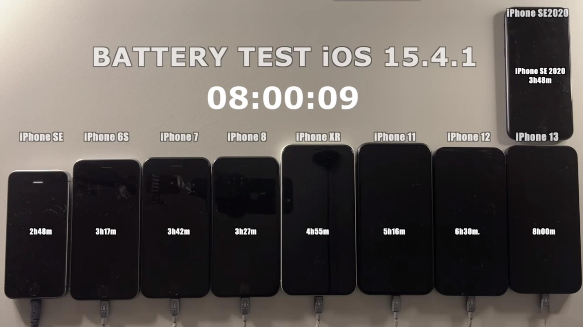 iOS15.4.1别着急更新，6部iPhone实测续航降低，仅有3部能升级 第5张