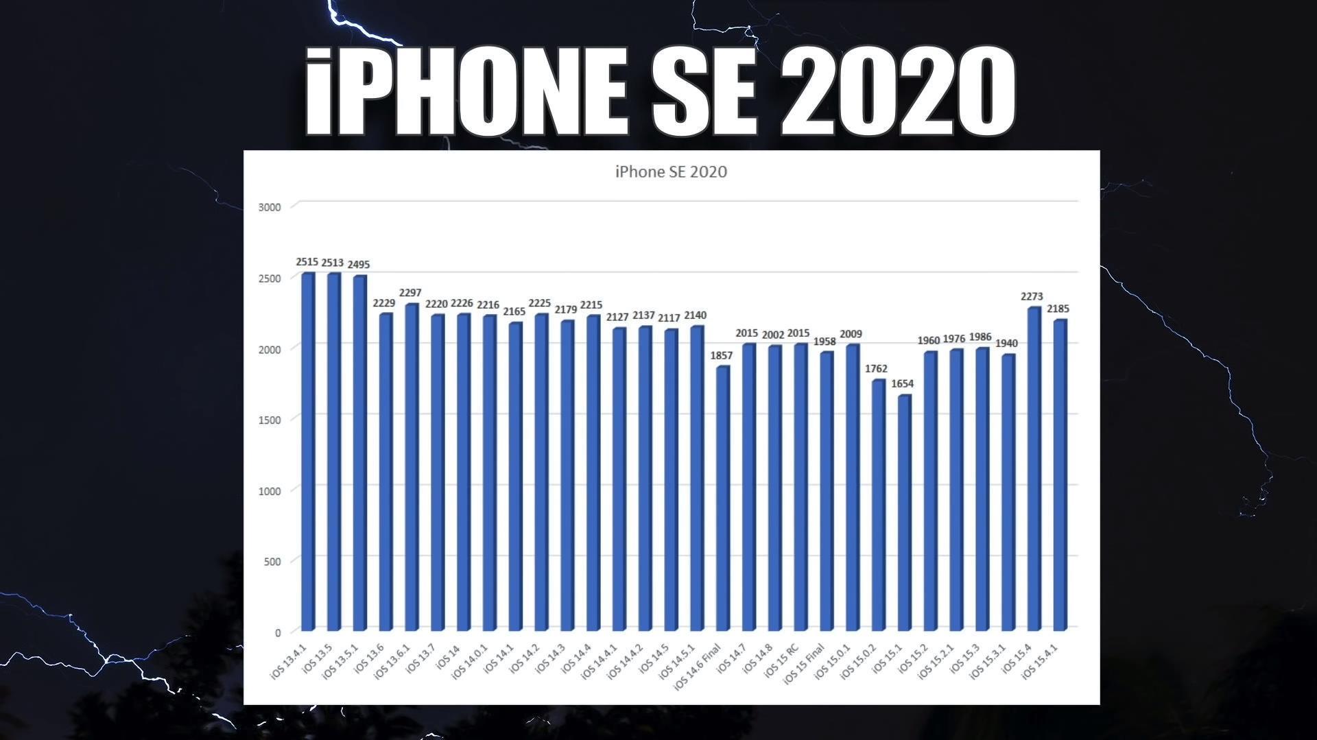 iOS15.4.1别着急更新，6部iPhone实测续航降低，仅有3部能升级 第19张
