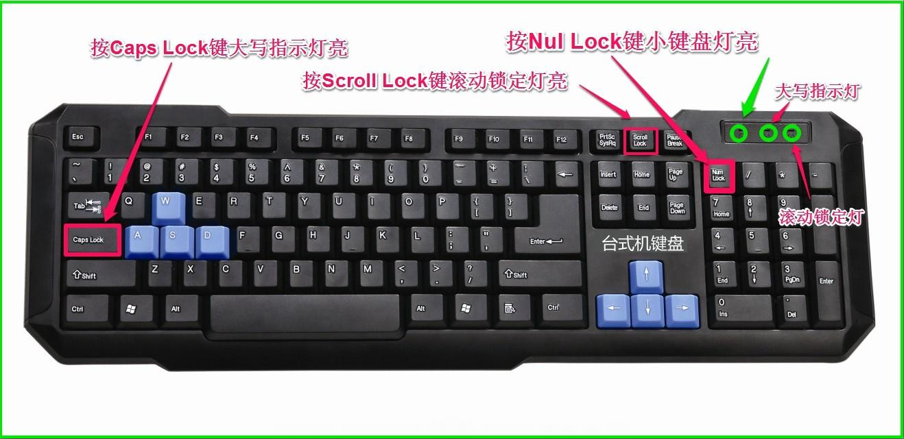 numlock键是什么意思（numlock键按了没反应） 第9张