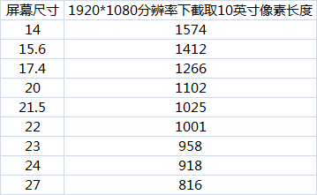 11英寸等于多少厘米啊（十一英寸是多少长） 第7张