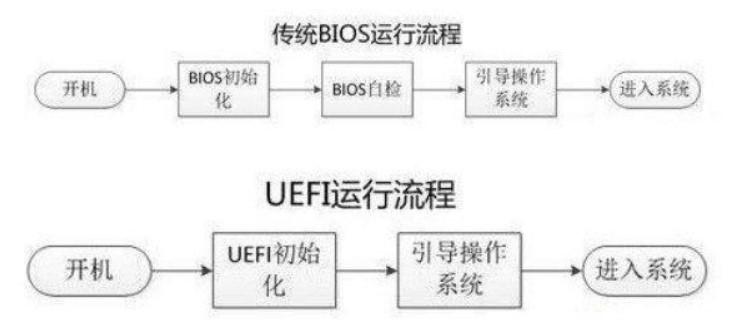 uefi和legacy的区别（怎么看电脑是uefi还是legacy） 第7张