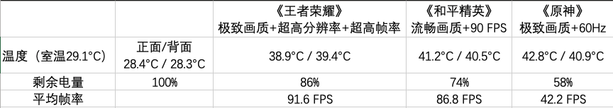一加9rt手机怎么样（一加 9RT深度评测） 第21张